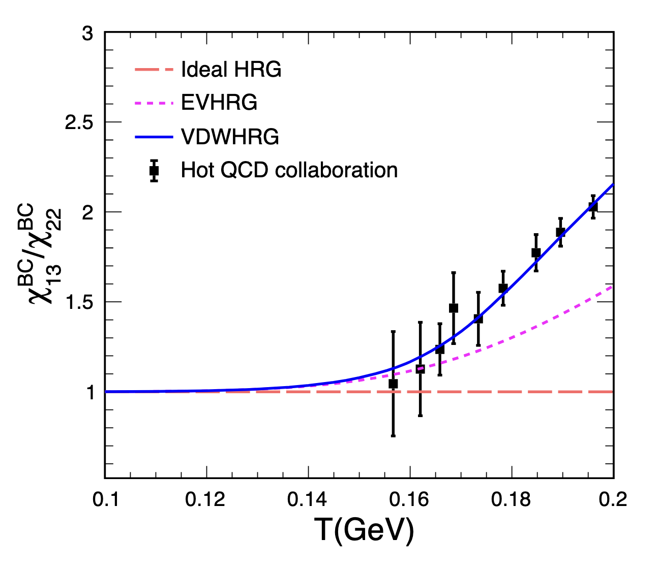 Main plot from the article