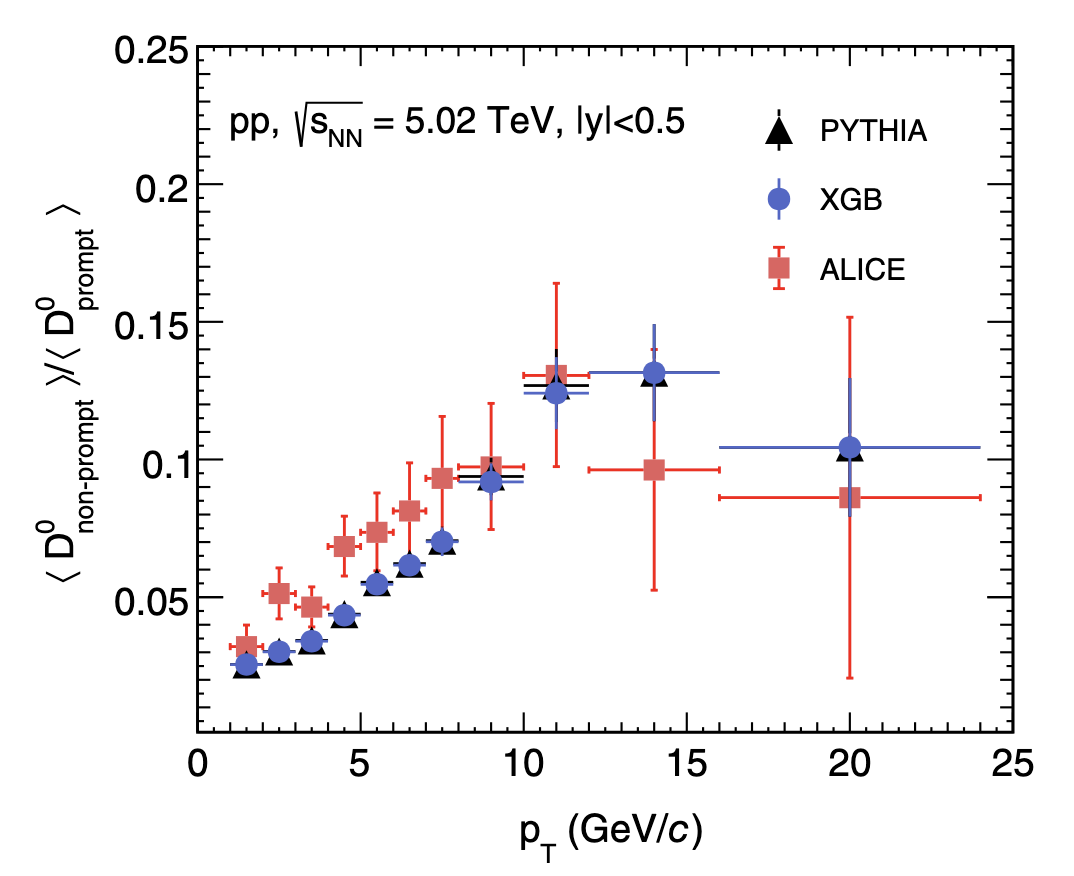 Main plot from the article